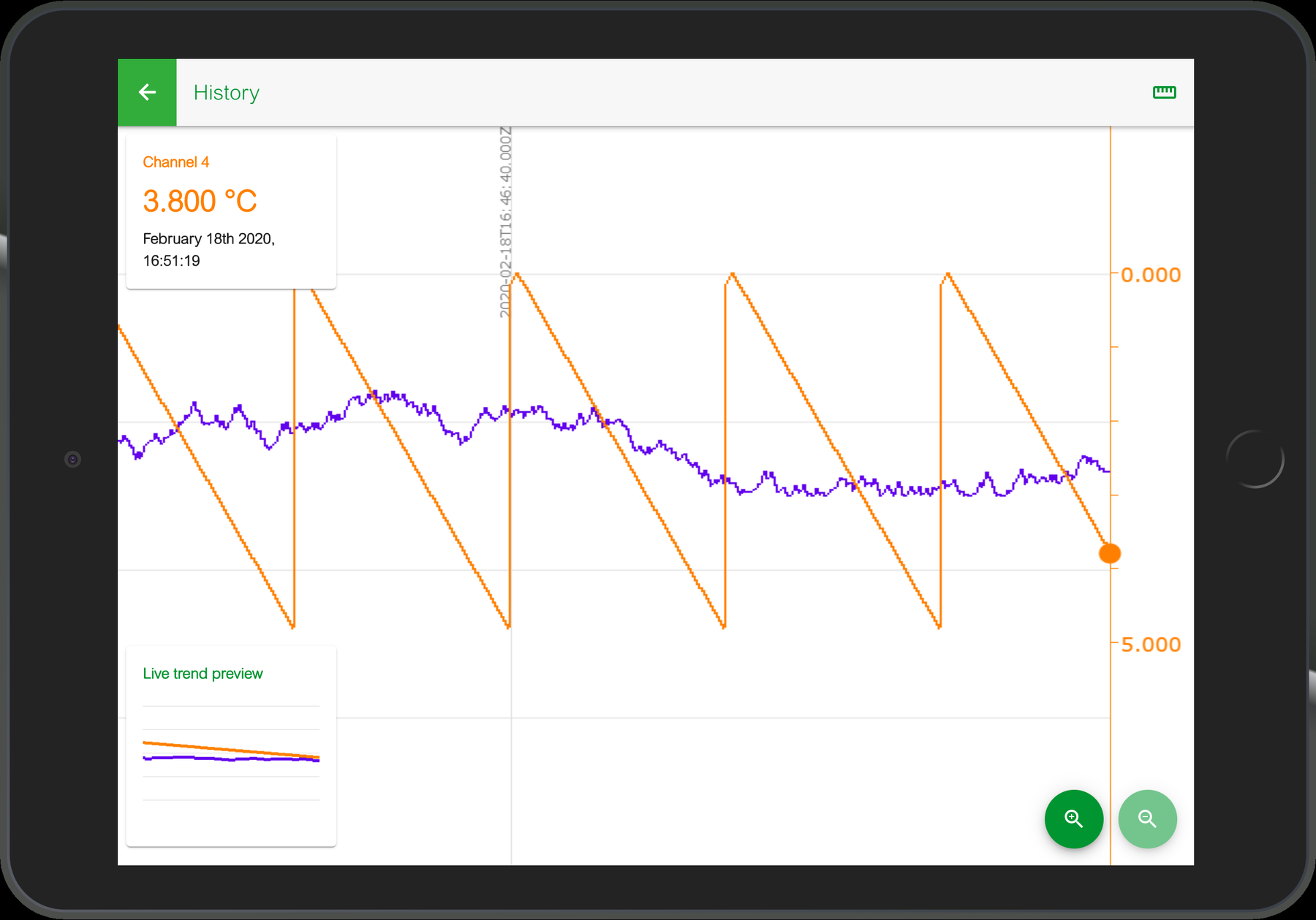 History view with channel values, chart and zoom controls